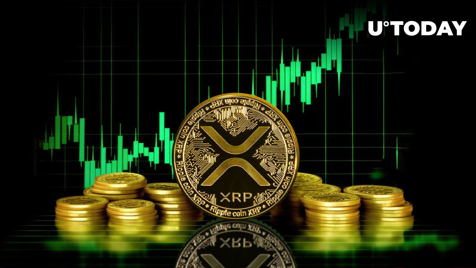 XRP Eyes 74% Volume Spike as Price Goes Christmas Green