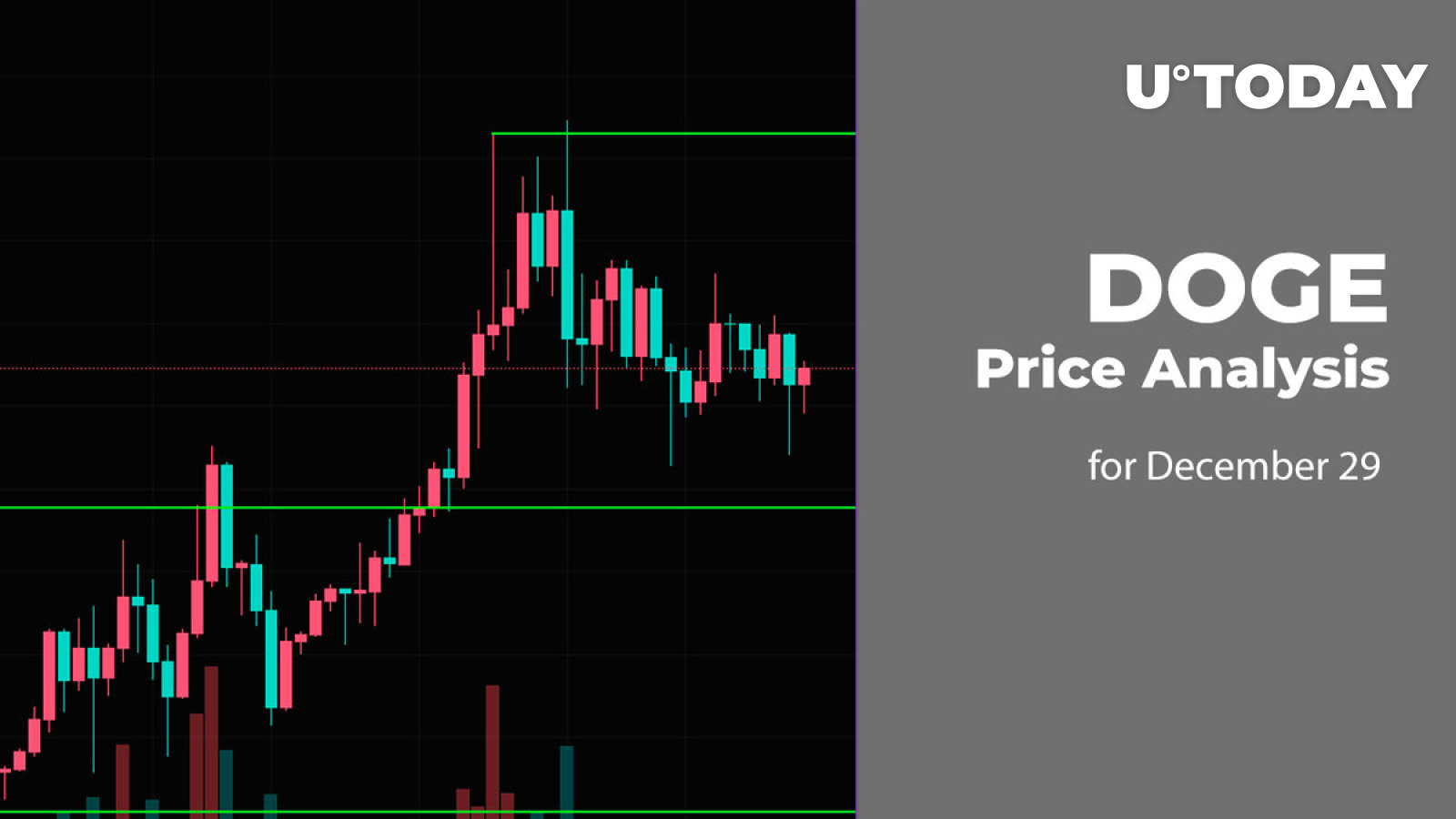 DOGE Price Analysis for December 29