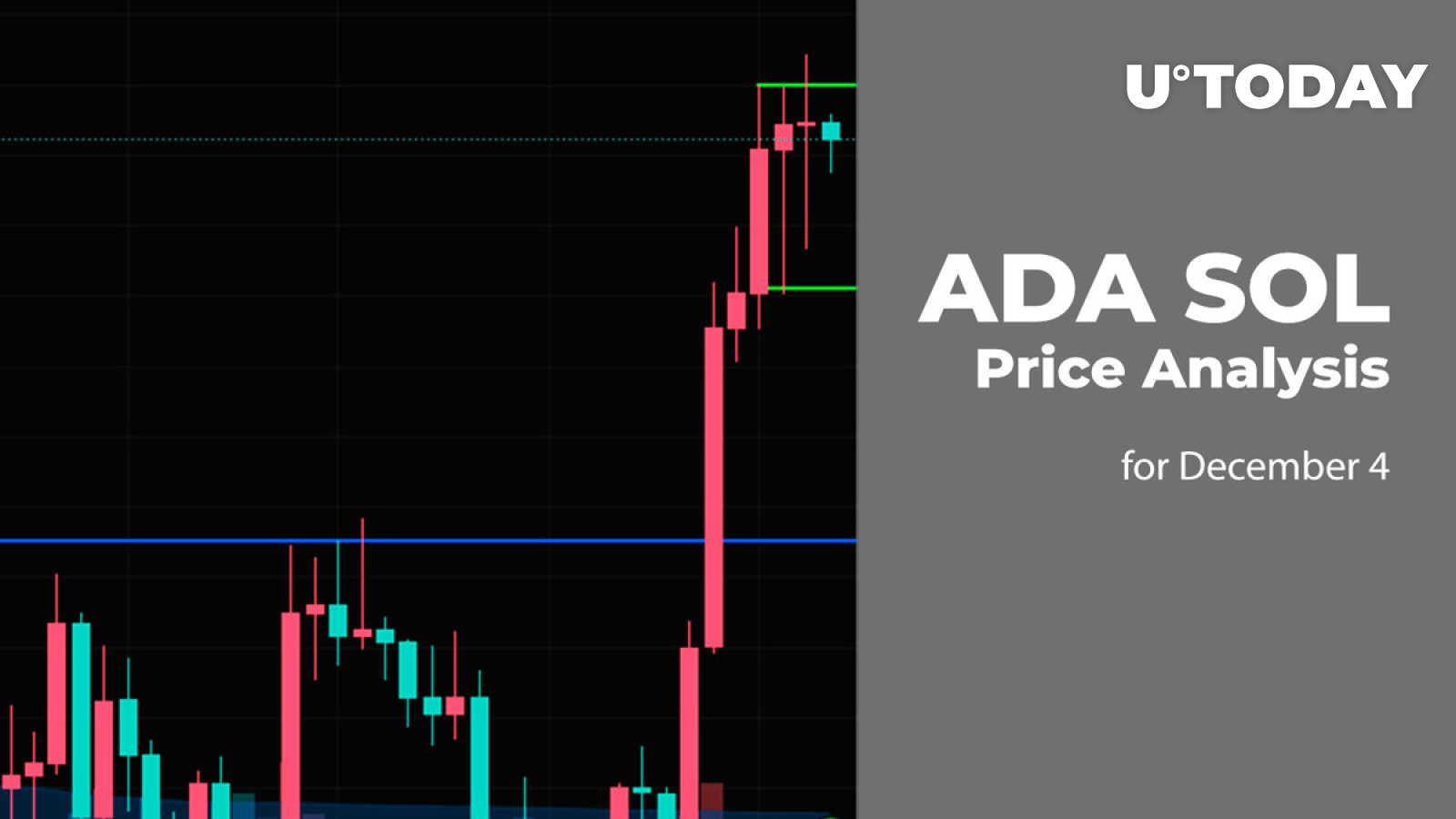 ADA and SOL Price Analysis for December 4