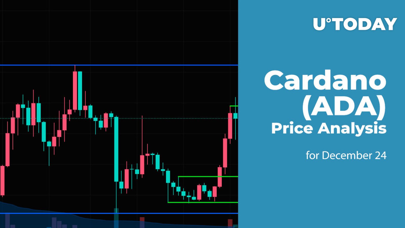 Cardano (ADA) Price Analysis for December 24