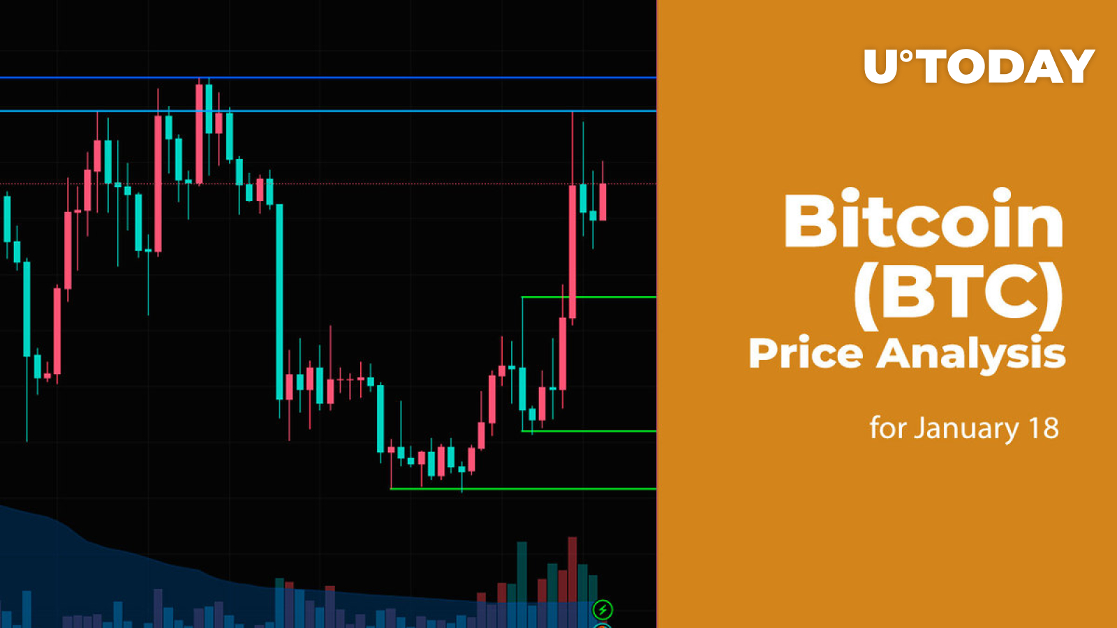 Bitcoin (BTC) Price Analysis for January 18