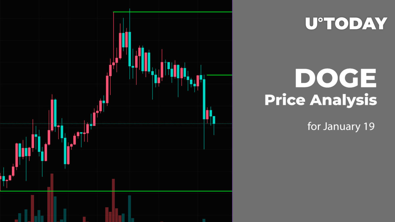 DOGE Price Analysis for January 19