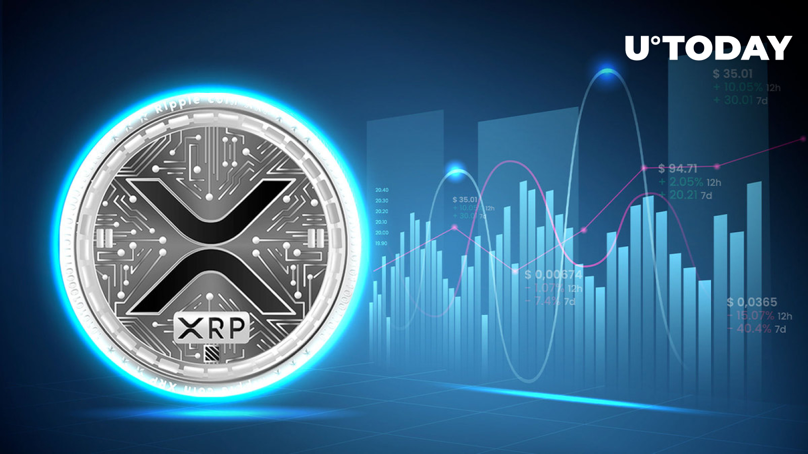 XRP’s Upside Push Is Imminent If History Repeats Itself