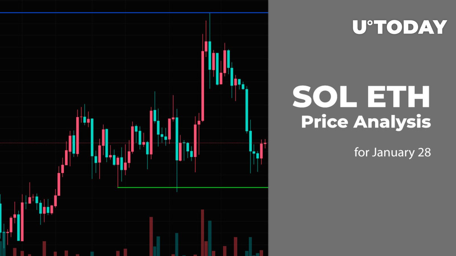 SOL and ETH Price Analysis for January 28
