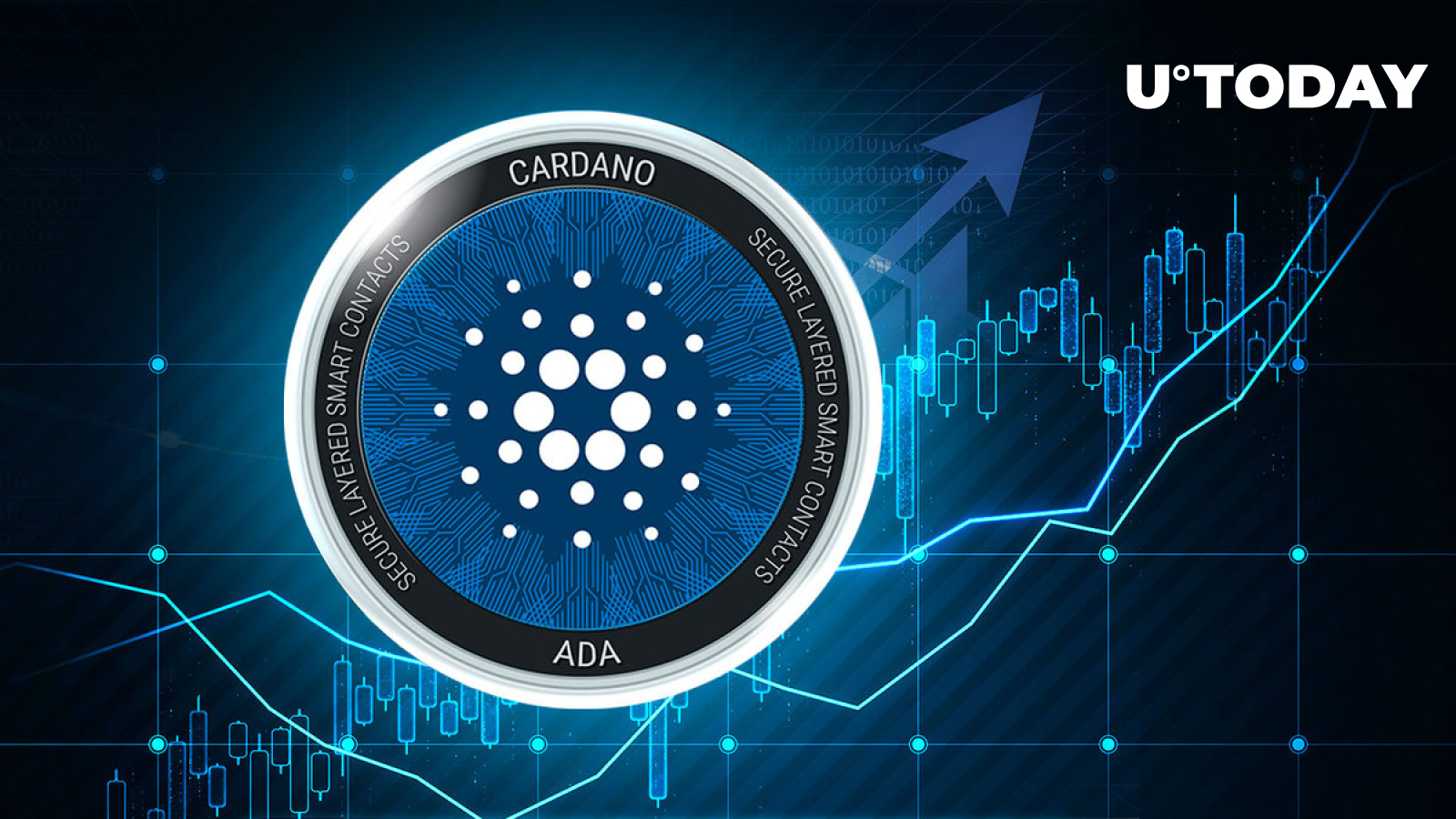 Cardano (ADA) Price Eyes 36% Growth in February, If Price History Is Right