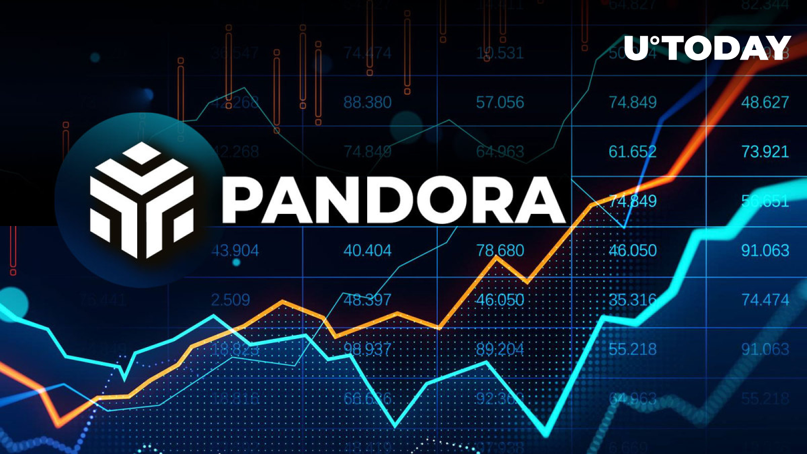 First ERC404 Token Pandora Shows Explosive Performance as Whales Turn to Buying