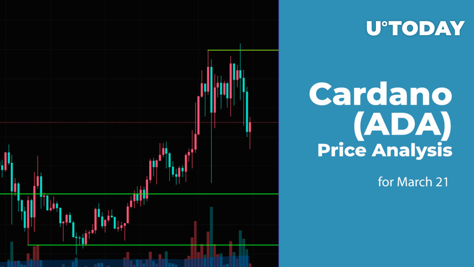 Cardano (ADA) Price Prediction for March 21