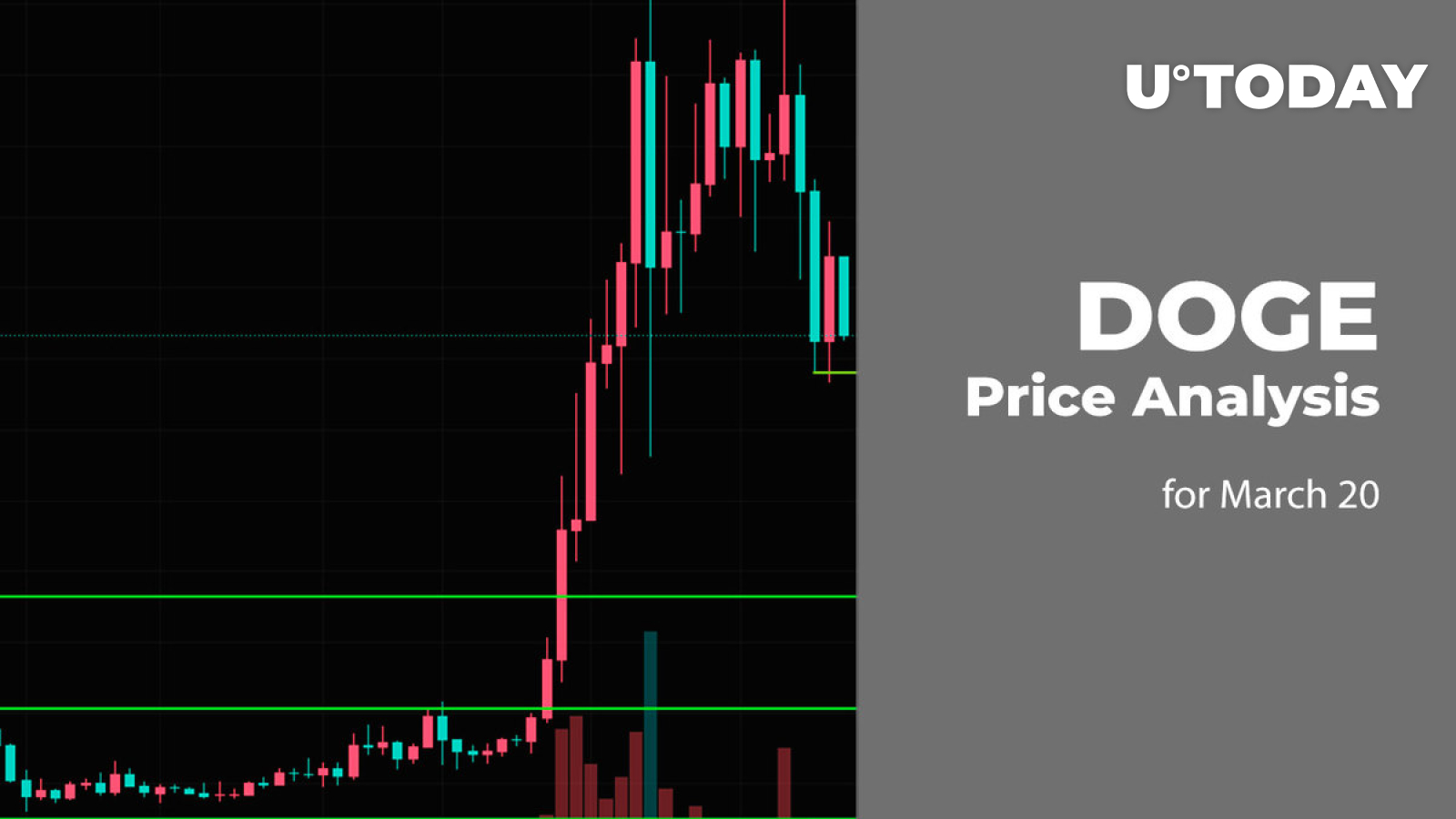 DOGE Price Prediction for March 20