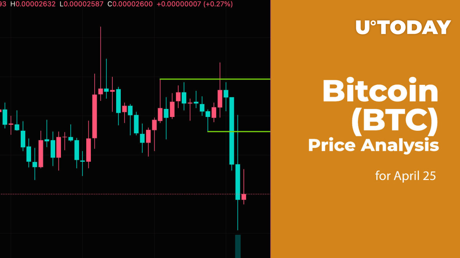 Bitcoin (BTC) Price Prediction for April 25