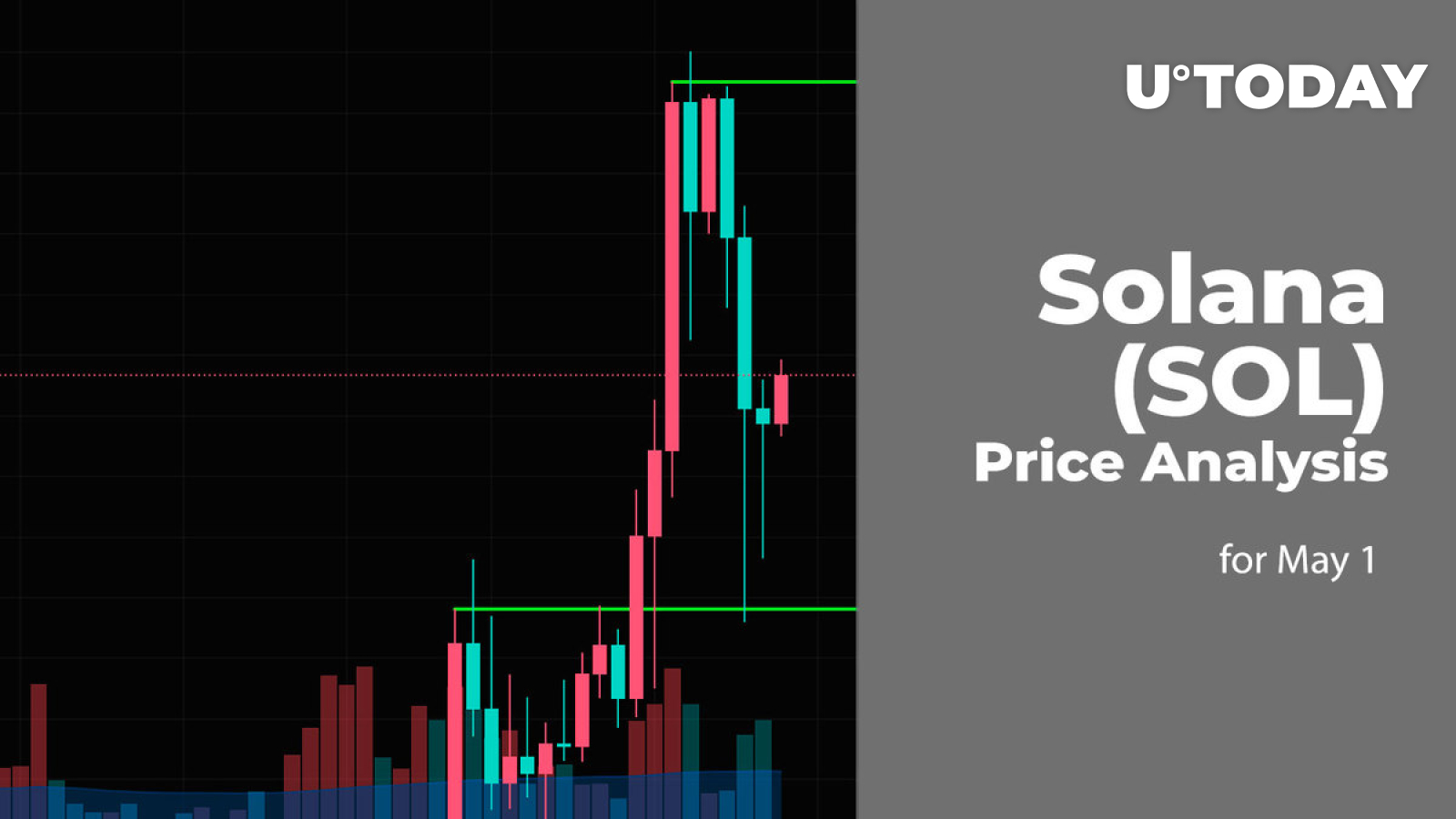 Solana (SOL) Price Prediction for May 1