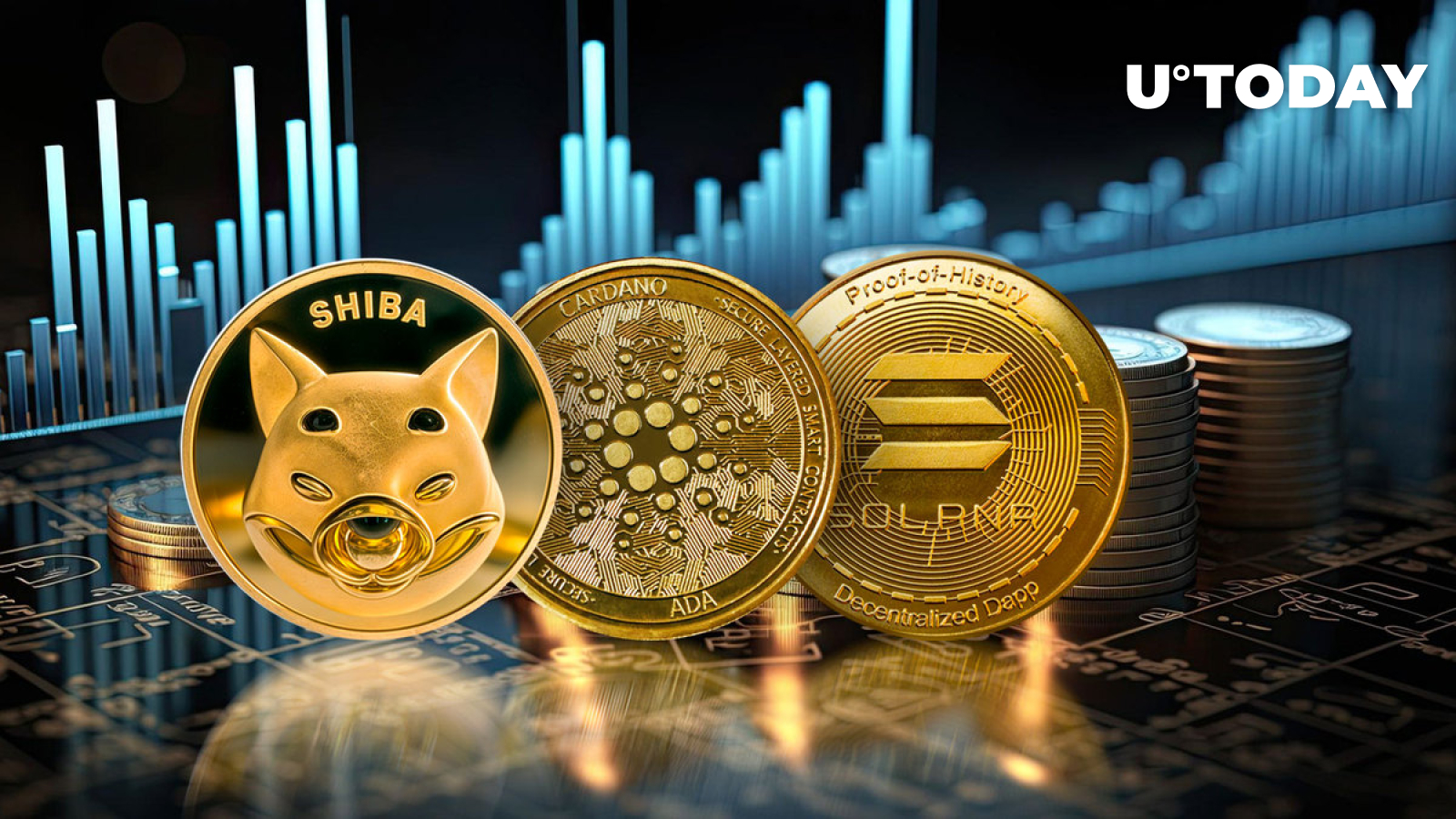 SHIB, ADA, SOL Poised for Epic Rebound If This Indicator Is Validated