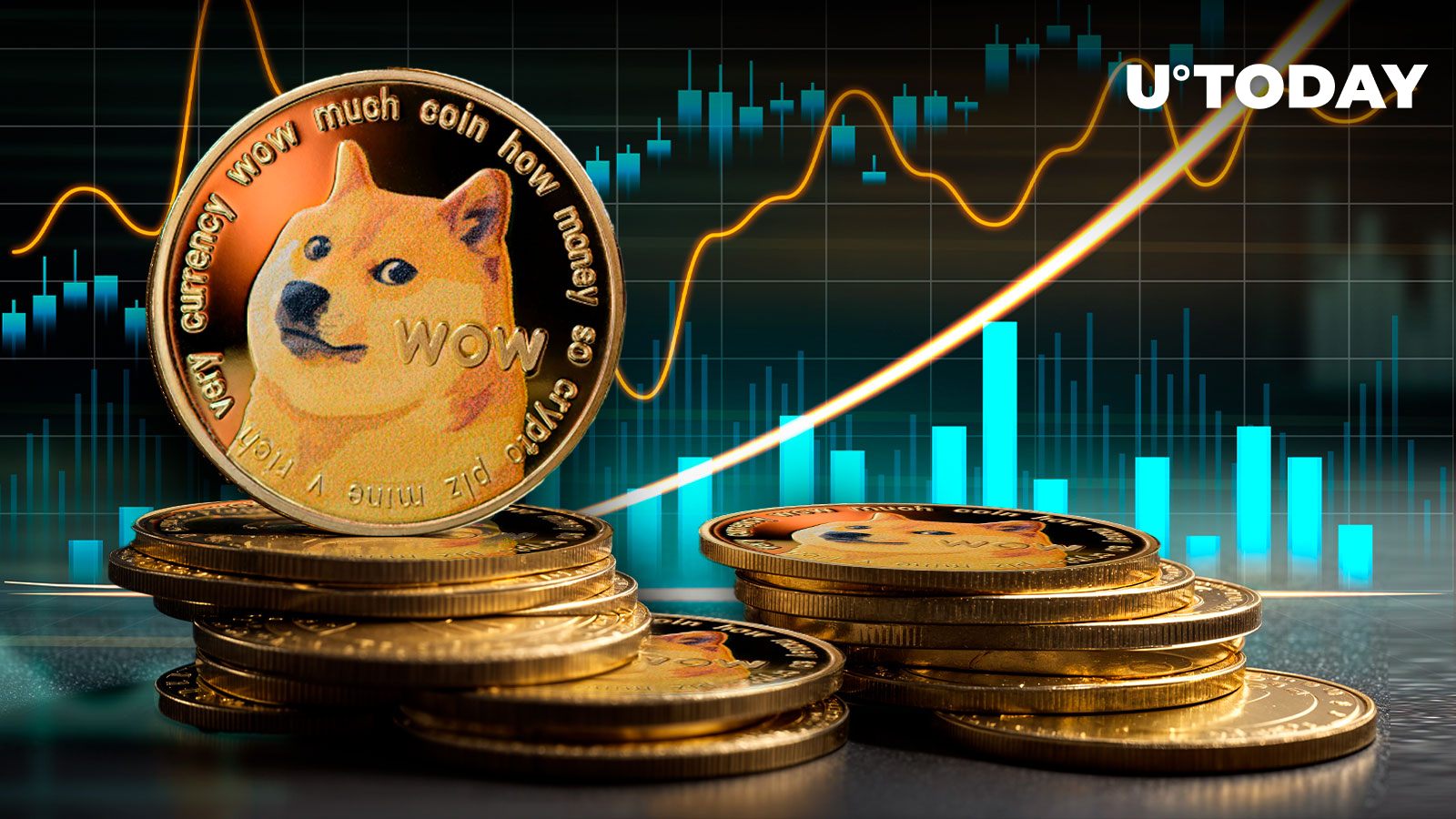 Dogecoin (doge) Skyrockets 38% In Volume - Here's Why