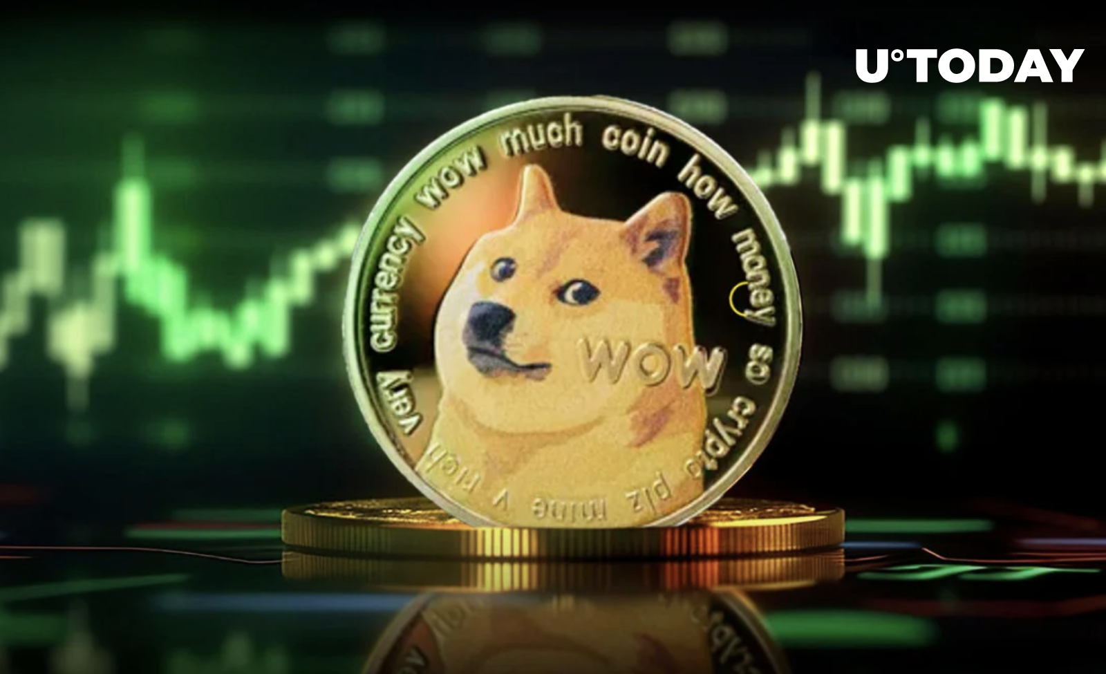 Major Dogecoin Downtrend Might Finally Be Over