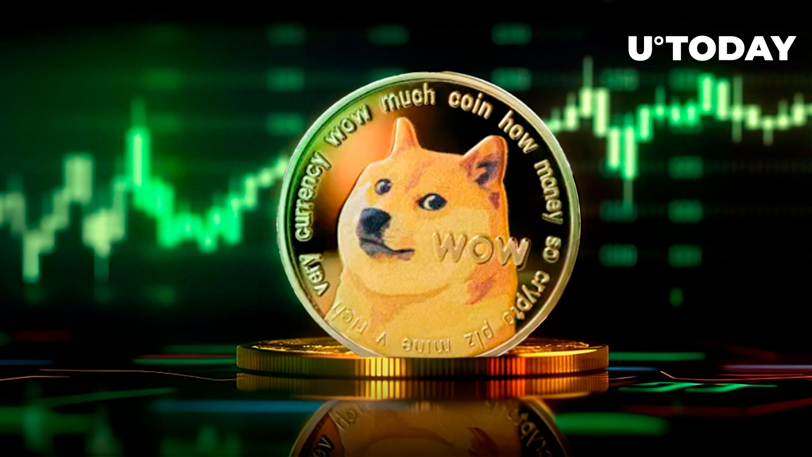 Dogecoin (DOGE) Top-3 Best Trading Asset in 24 Hours: Here's More