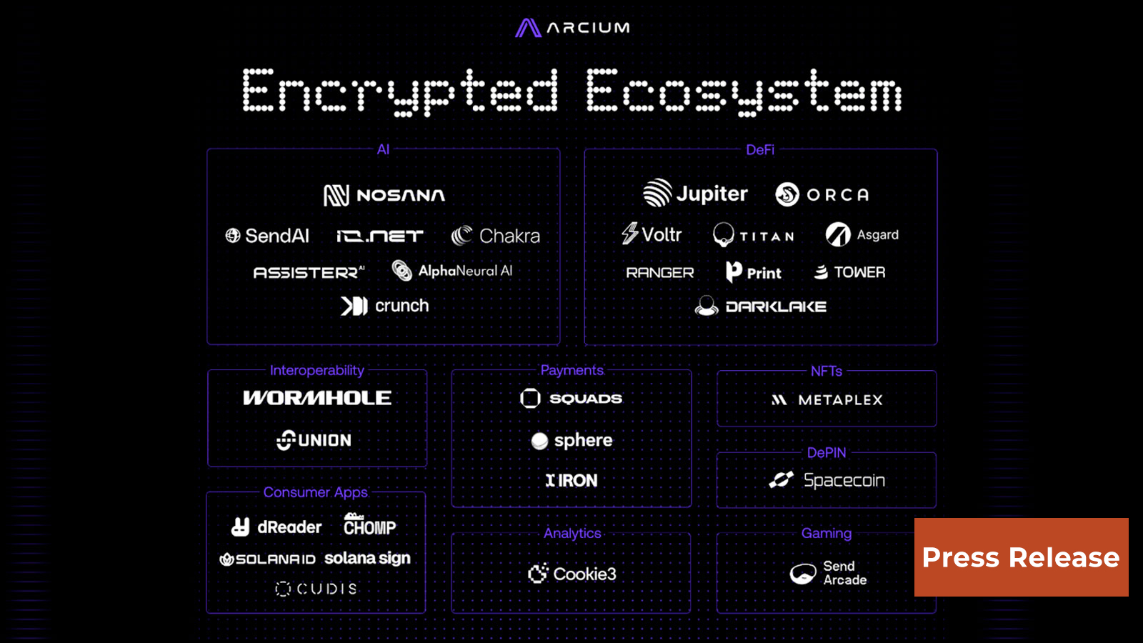 Arcium’s ‘Encrypted Ecosystem’ Established To Accelerate Private Computation
