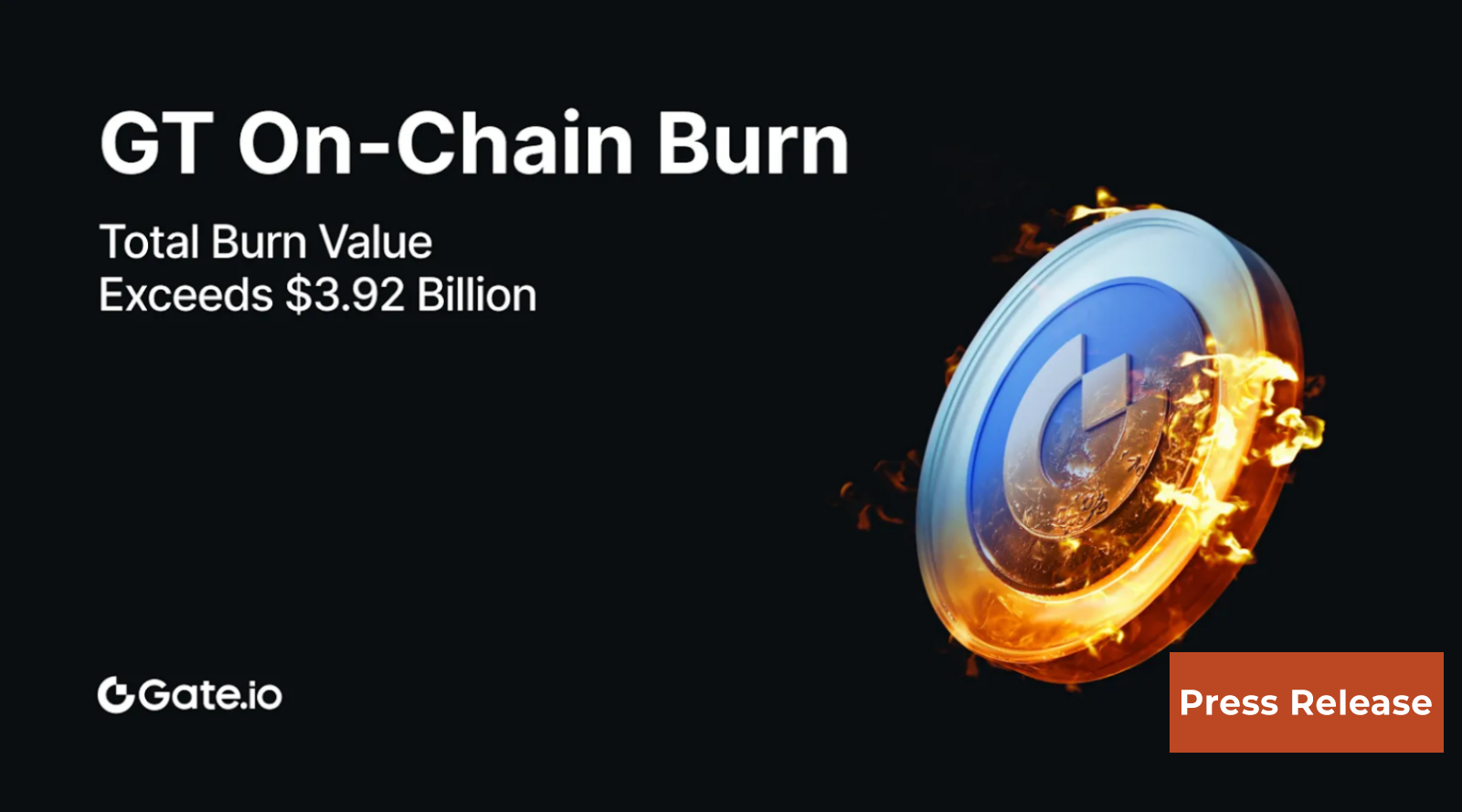 GateToken (GT) Burns 1,542,910.7518074 Tokens in Q1 2025, Steadily Reinforcing Long-Term Value