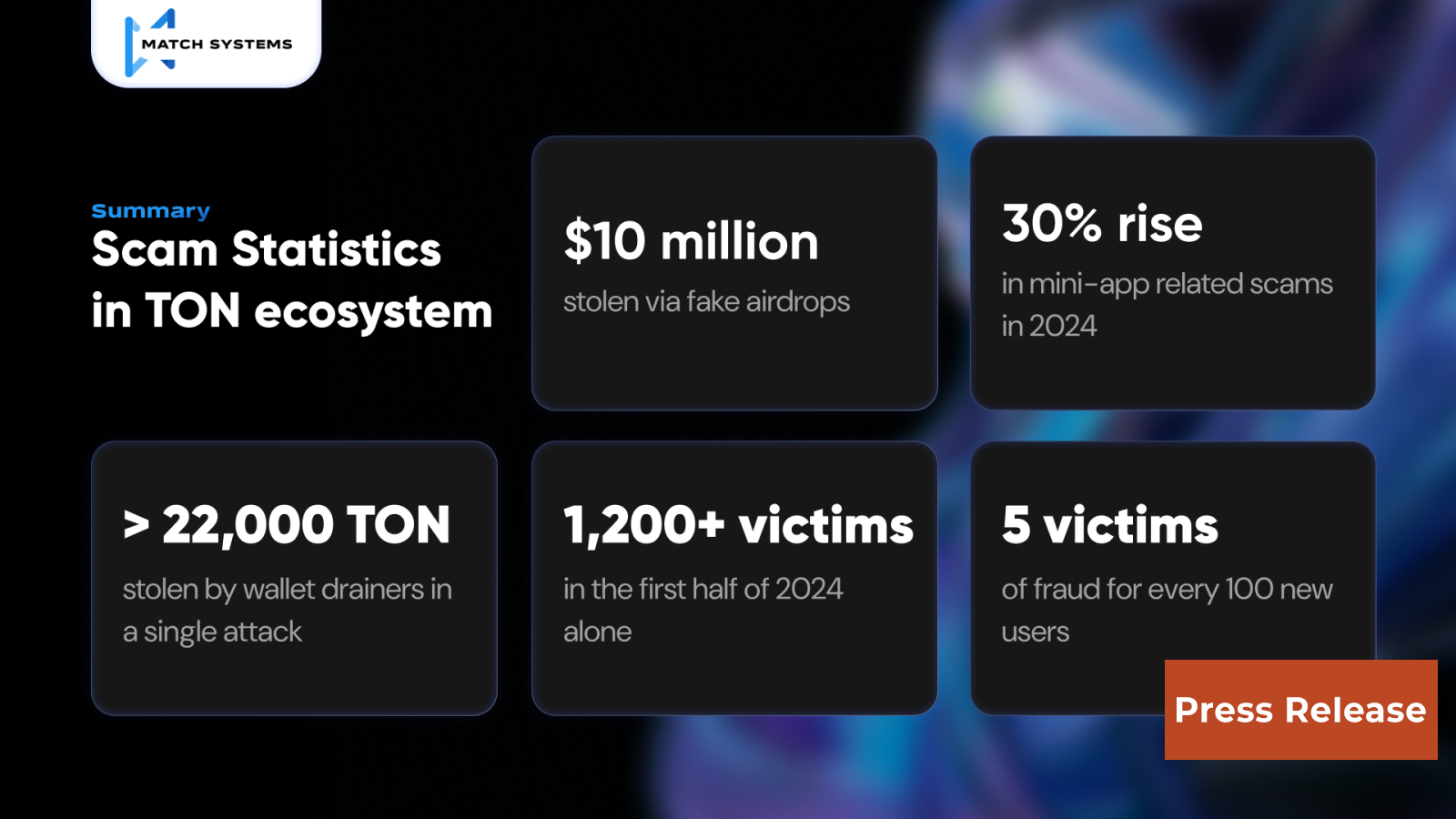 Match Systems Publishes Research Report on Rising Scam Activities in the TON Ecosystem