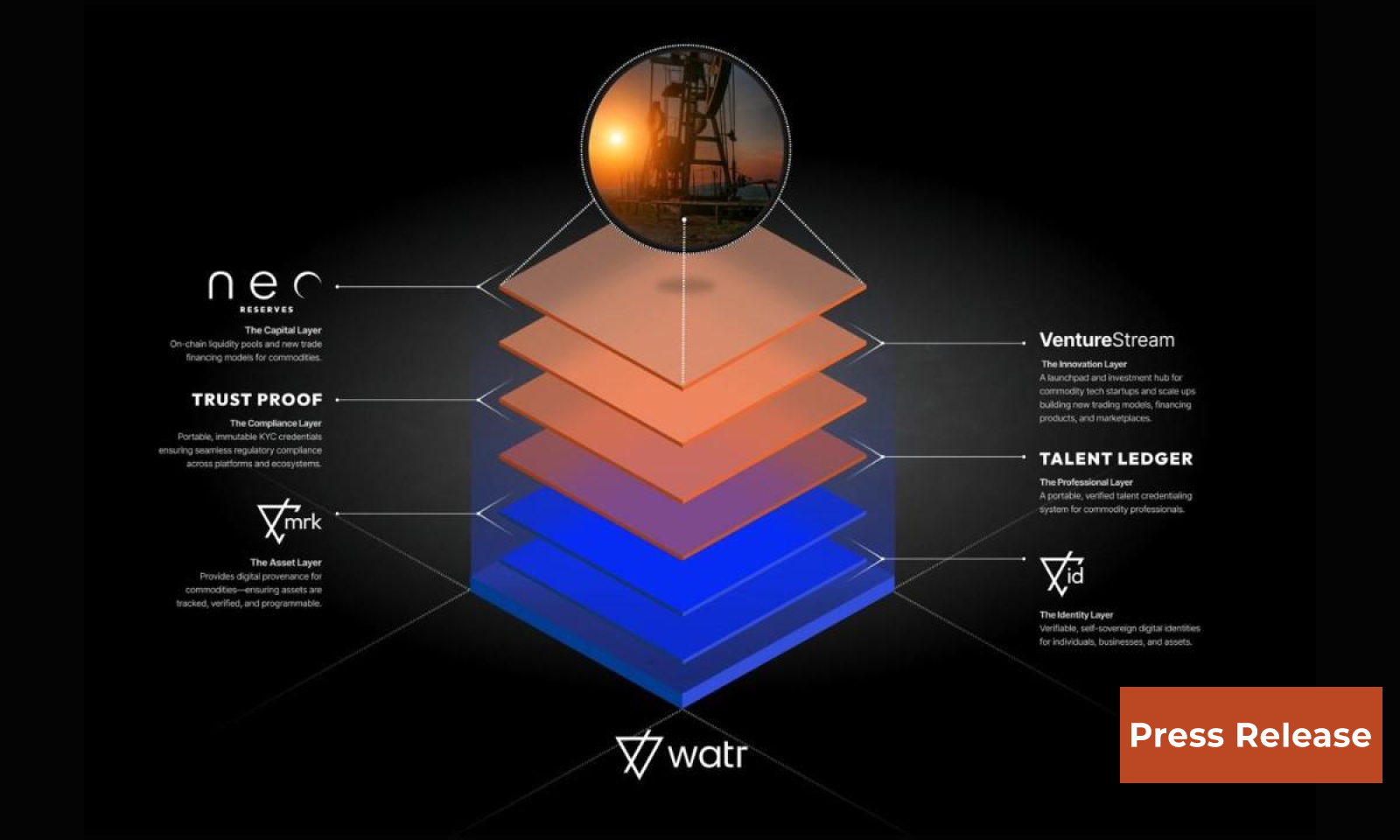 Watr Moves to Avalanche to Bring $20 Trillion Commodities Market Onchain