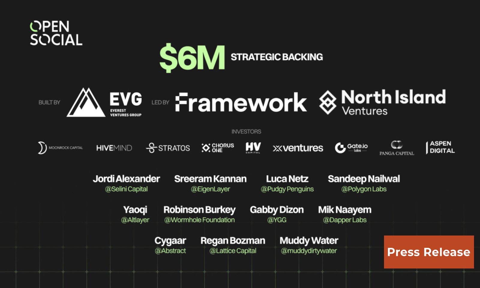 Social Infrastructure OpenSocial Protocol receives $6 million strategic backing led by Framework Ventures and North Island Ventures to fuel community apps