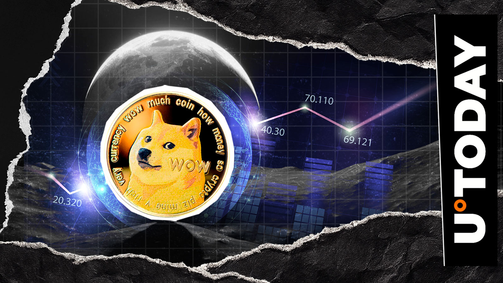 آیا Dogecoin به ماه خواهد رفت؟ تحلیلگر به احتمال ۳۰۰٪ صعودی اگر این اتفاق بیفتد – U.Today اشاره می کند