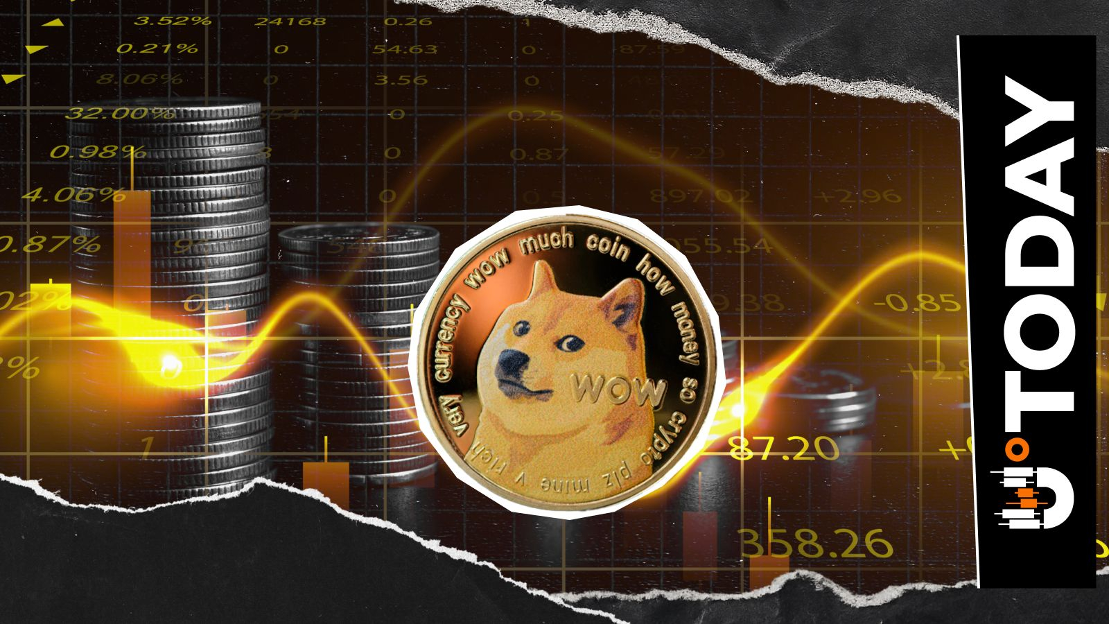 Dogecoin تاریخچه را بازنویسی می کند، به زنجیره فروش چهار ماهه پایان می دهد – U.Today