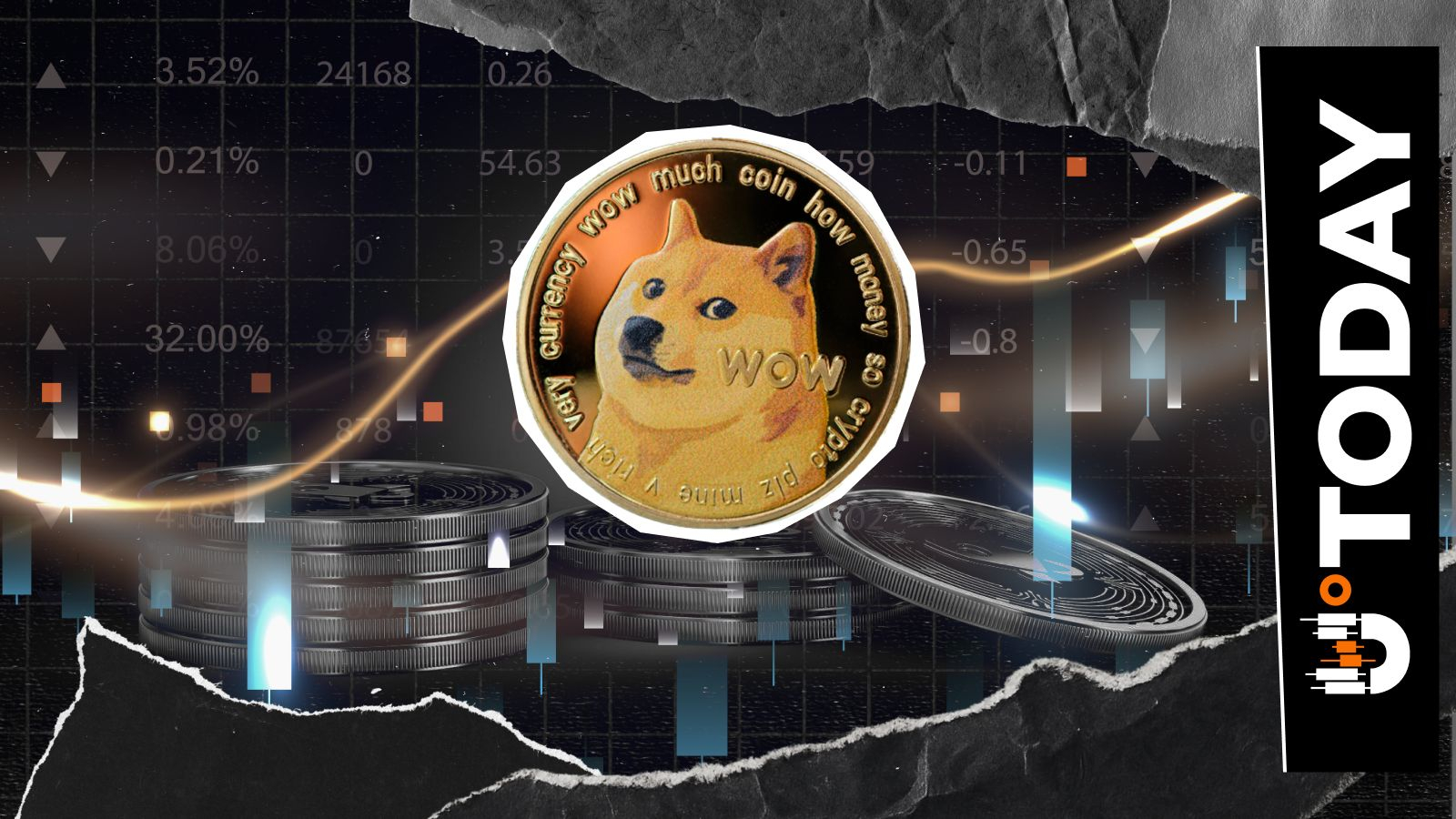 آیا قیمت Dogecoin یک صفر کاهش می یابد؟ در اینجا سیگنال های باندهای بولینگر – U.Today هستند