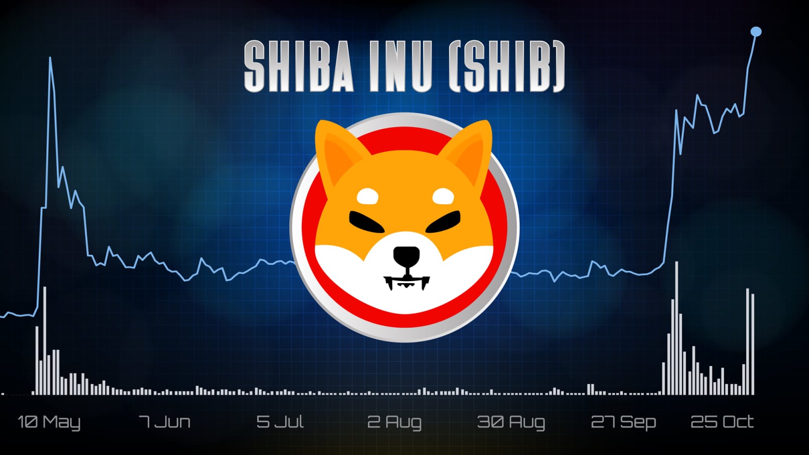 Shiba Inu (SHIB) Key Bullish Metric Just Spikes 20%, but There’s Silver Lining – U.Today